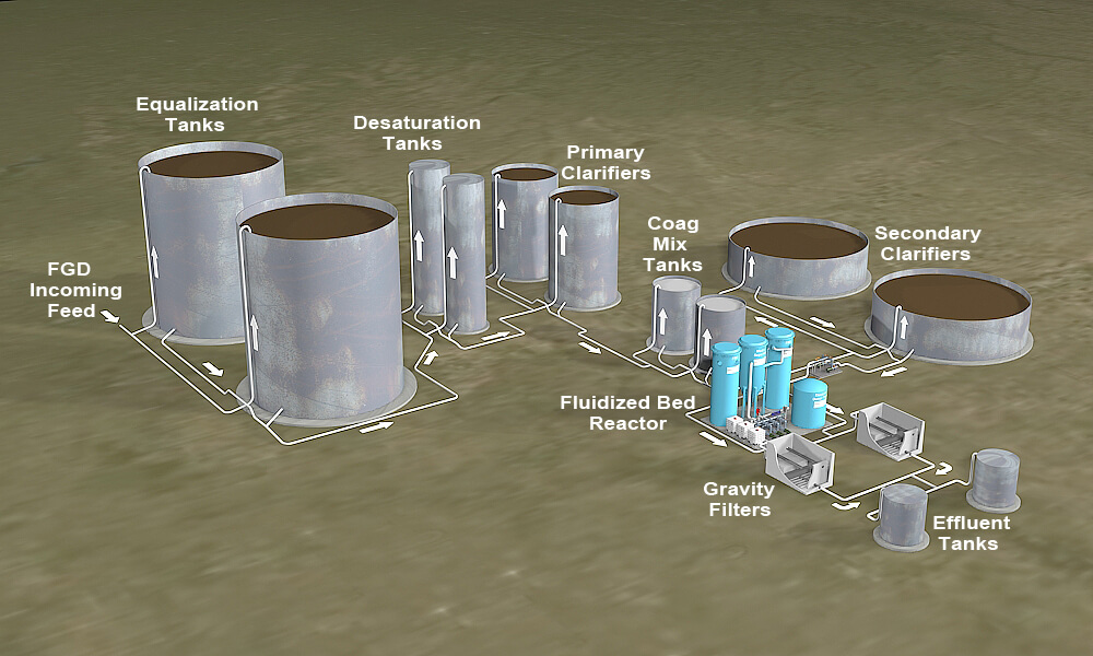 Fluidized Bed Reactor Technology (FBR) - Envirogen Group